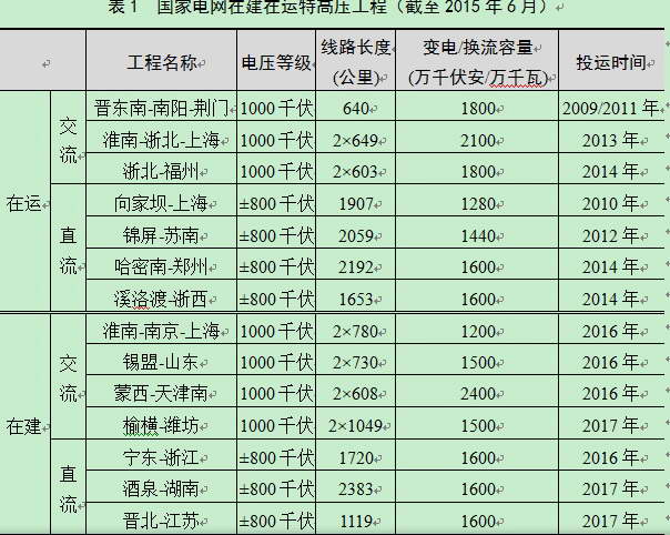 -中國電力網(www.chinapower.com.cn)版權所有
